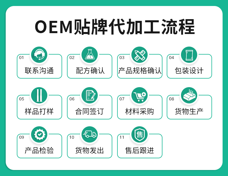 代加工詳細(xì)流程.jpg